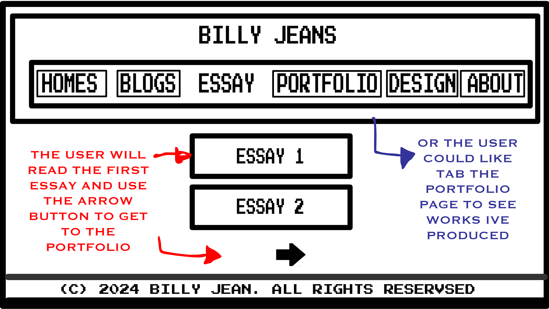 ESSAY PAGE ANNOTATED